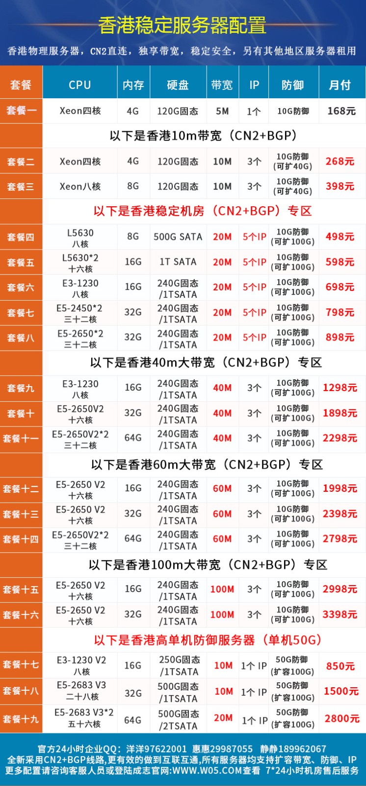 5IP套餐-高防50G.jpg
